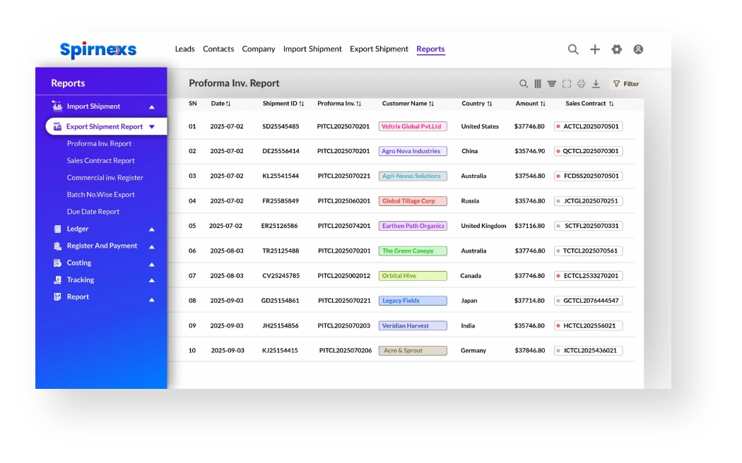 Import-Export Business Report Dashboard